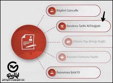 فرم راندوو اقامت ترکیه